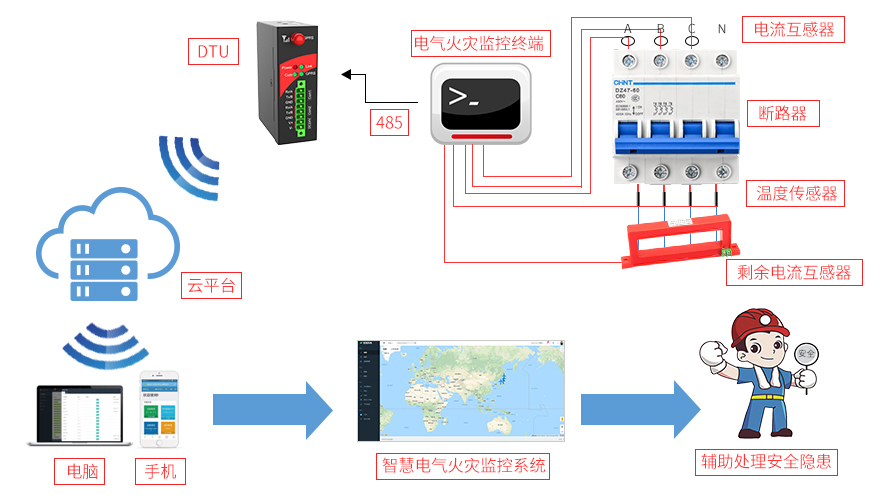 md9hh0o1m.jpg 示意圖-風(fēng)電.jpg