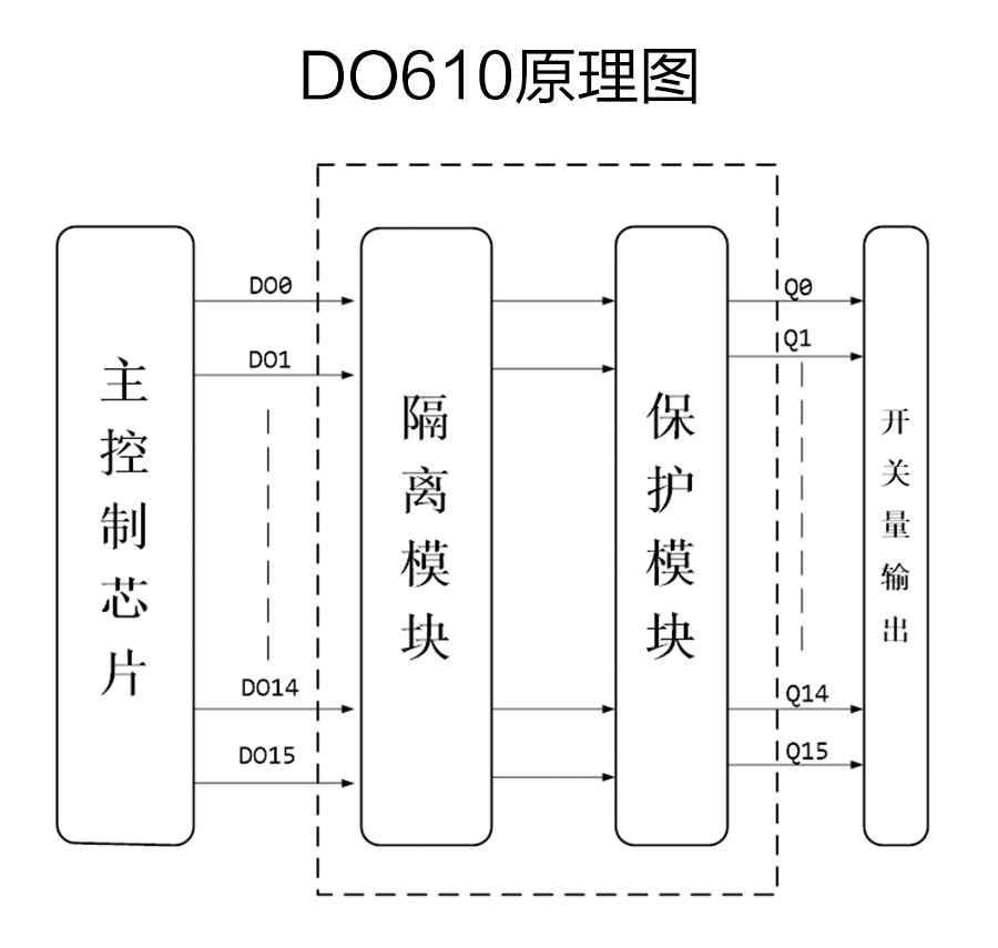 P600系列詳情頁-DO610_r6_c1.jpg