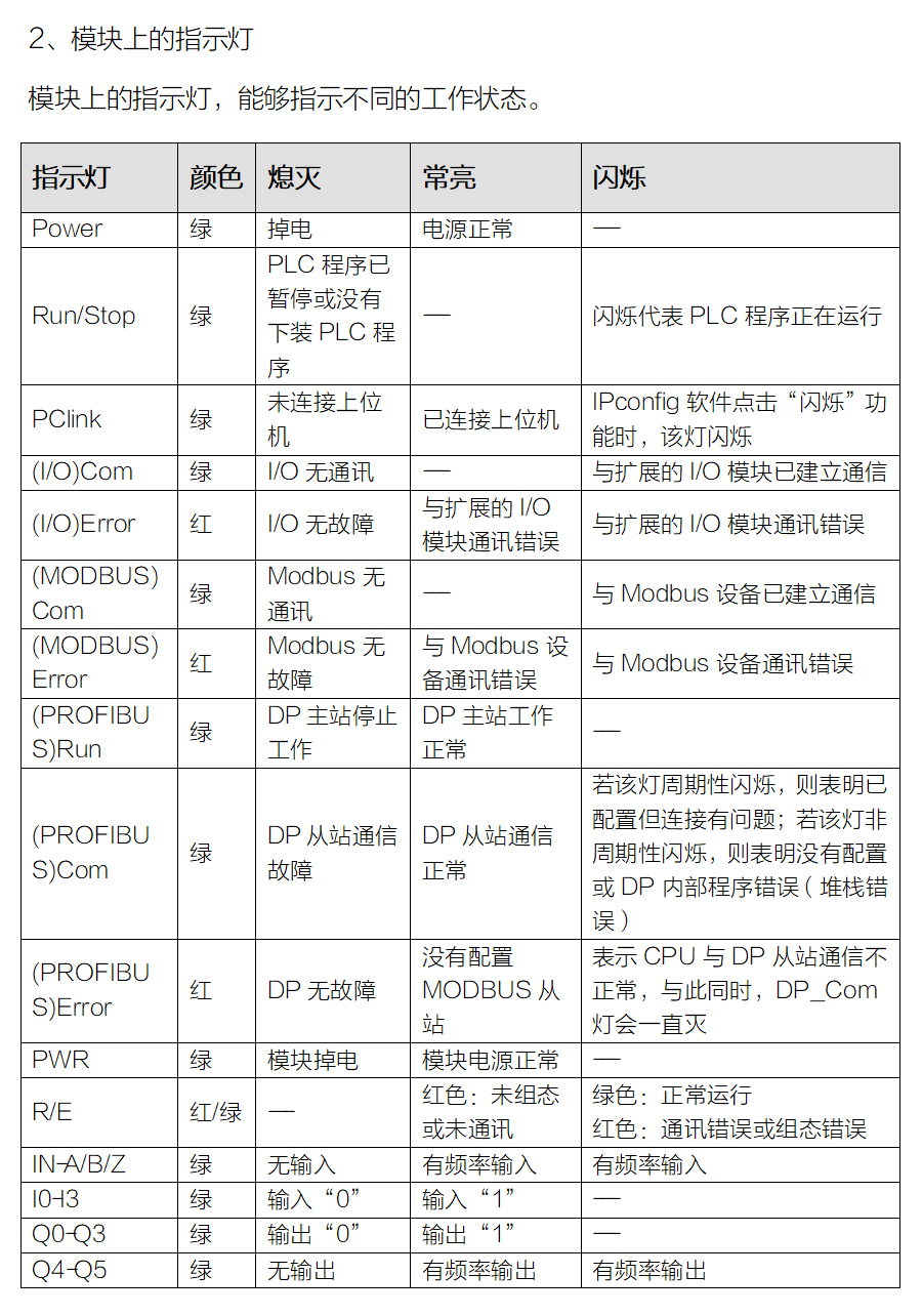 kyfkn7ndv.jpg P600系列詳情頁-PU610(DX600)_r8_c1.jpg