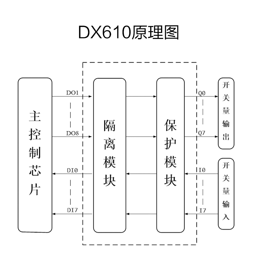 P600系列詳情頁-DX610_r6_c1.jpg