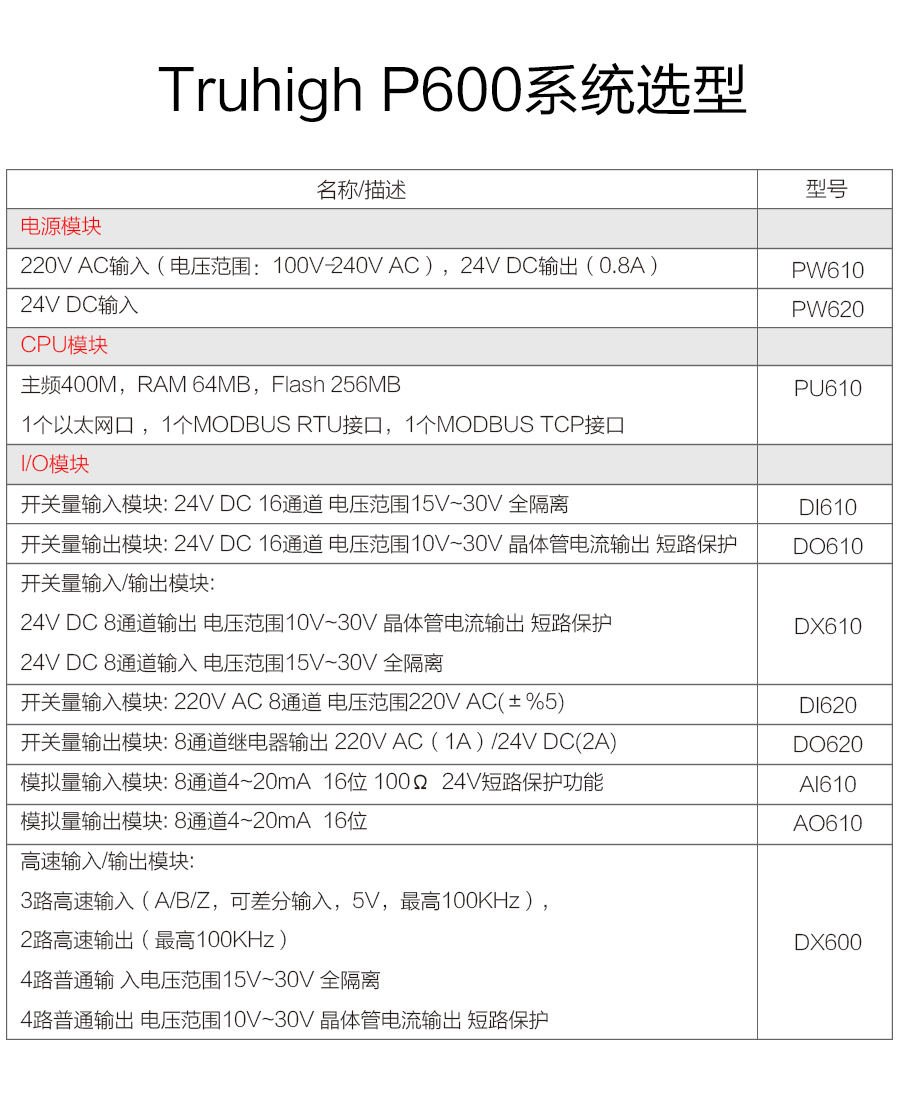 P600系列詳情頁-PW620_r16_c1.jpg