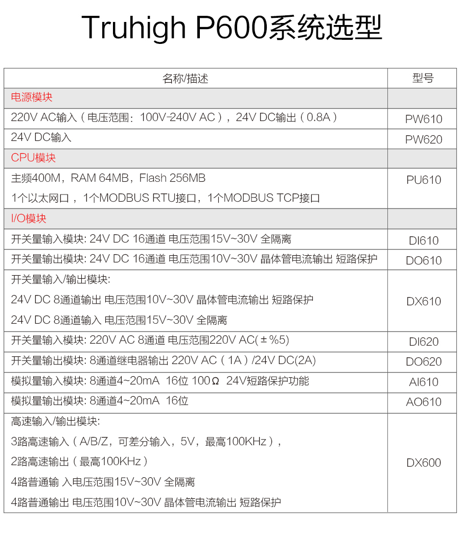 row1woaiy.jpg P600系列詳情頁-PU610(DX600)_r15_c1.jpg