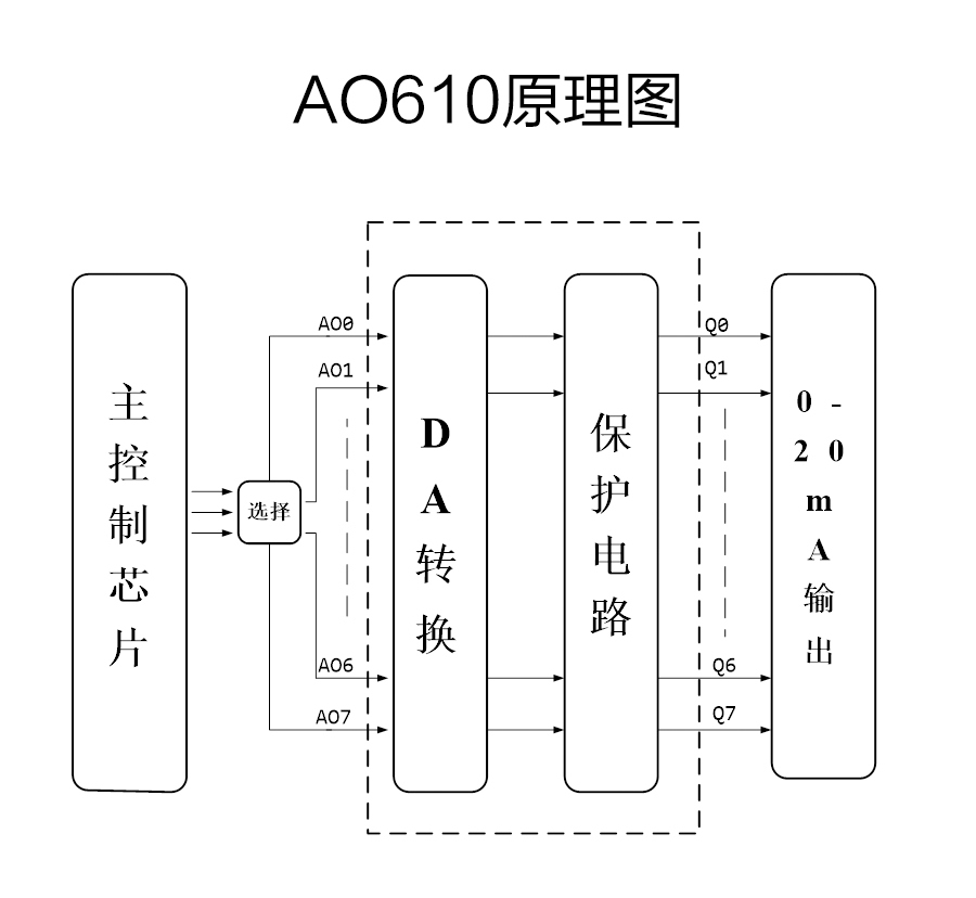 P600系列詳情頁-AO610_r6_c1.jpg